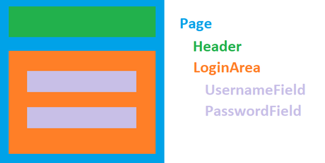 Components