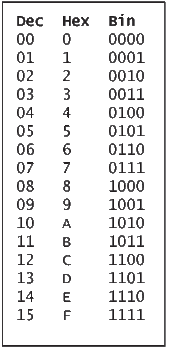 Numeral Systems