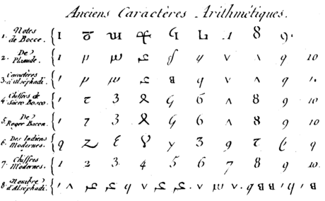 Europeanformofarabiandigits
