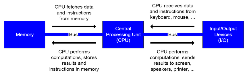 High_level_computer_diagram