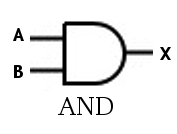 And_gate