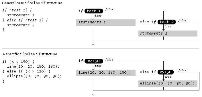 Conditionals_if_else_if