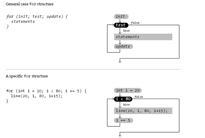 For_loop