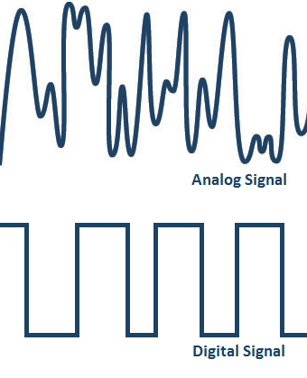 Signal