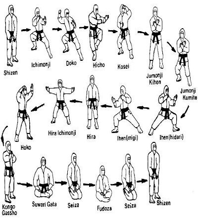 Kamae_no_kata