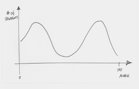 Chart1