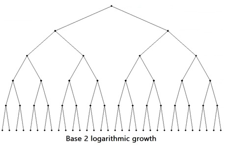 Base_2_log_growth