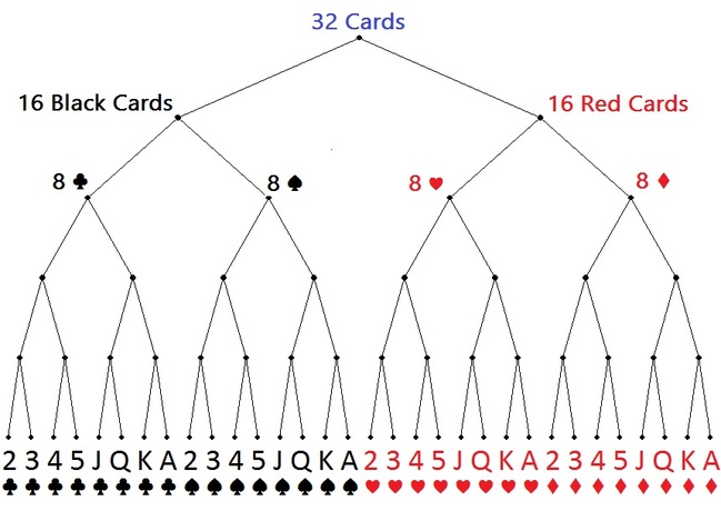 32_cards_full_depth_tree