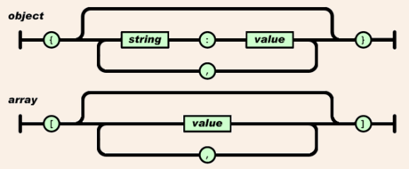 Object_and_array