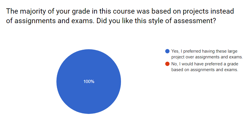 Student_preferences